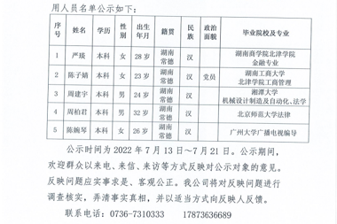 【公示公告】湖南财鑫投资控股集团有限公司拟聘人员公示